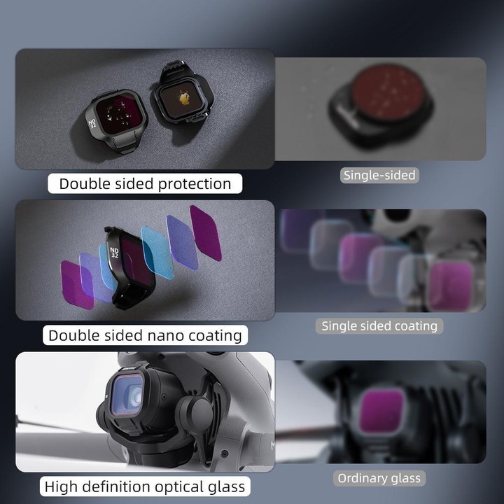 For DJI MINI 5 PRO BRDRC Drone Filters Lens Accessories, Specification: CPL
