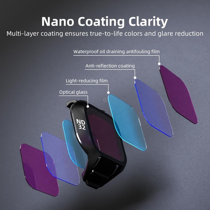 For DJI MINI 5 PRO BRDRC Drone Filters Lens Accessories, Specification: ND16