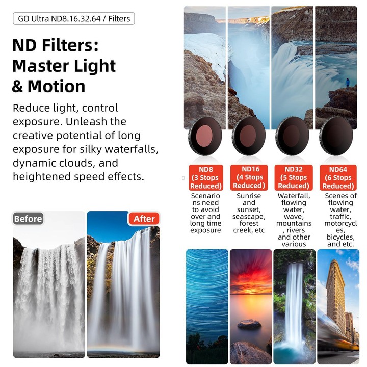 For Insta360 GO Ultra aMagisn Waterproof Filter Aluminum Alloy Frame Anti-fog Lens ND8/16/32/64