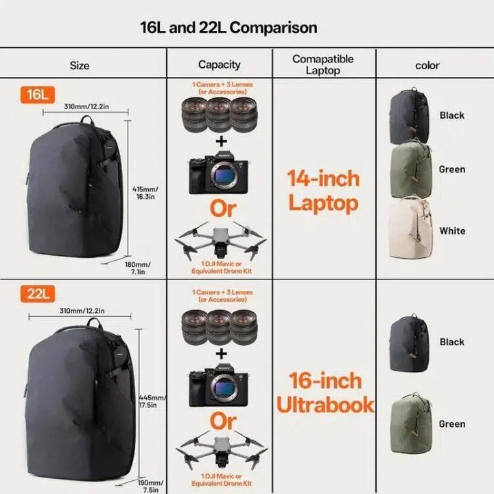 22L Camera Backpack For Laptop/DSLR/Mirrorless & Drones Creative Shooting & Daily Commute Bag(Green)