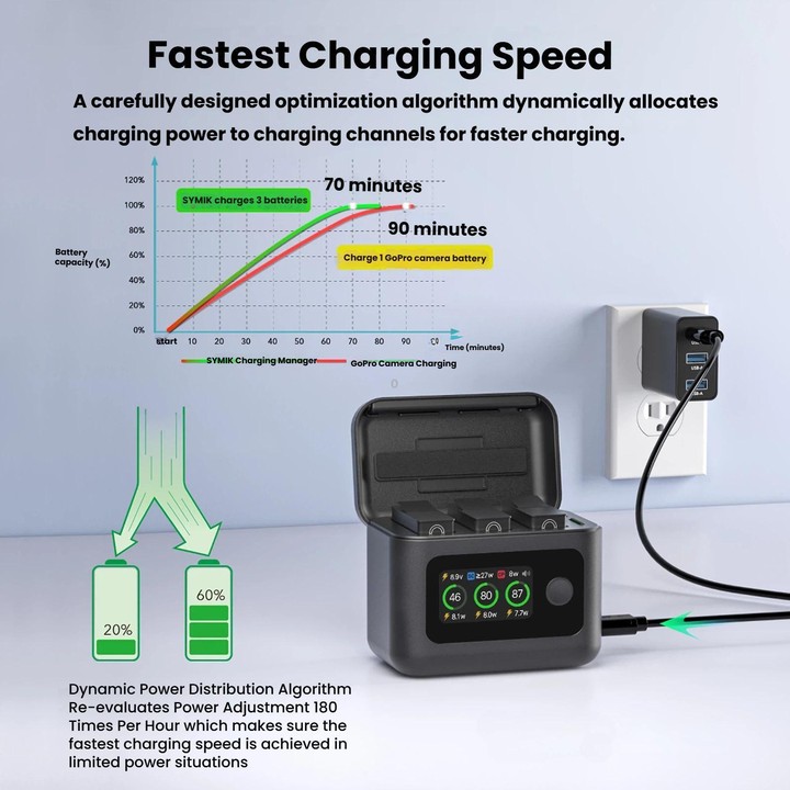 SYMIK Battery Charger For GoPro HERO13 Black Charging Hub Portable Power Manager With 1.47-Inch LCD Screen(Black)
