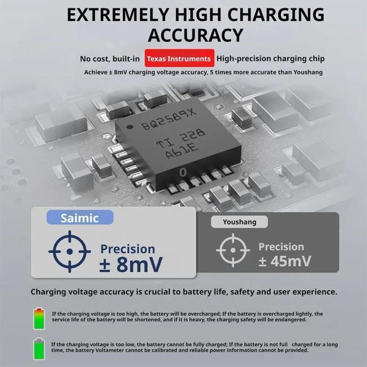 SYMIK Battery Charger For GoPro HERO13 Black Charging Hub Portable Power Manager With 1.47-Inch LCD Screen(Black)