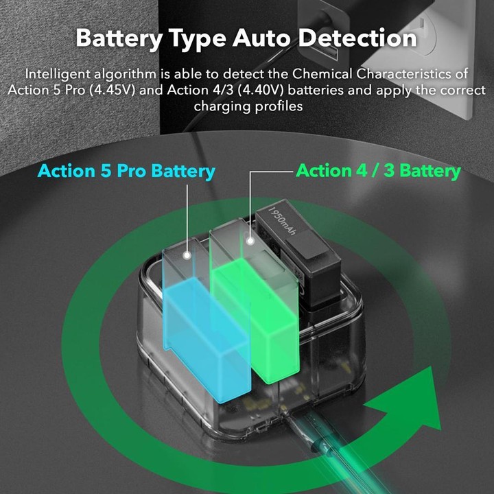 SYMIK Fast Charging Case For DJI Osmo Action 5 Pro / 4 / 3 Three Channel Battery Charger With 0.96-Inch OLED Screen(Transparent