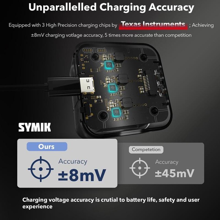 SYMIK Fast Charging Case For DJI Osmo Action 5 Pro / 4 / 3 Three Channel Battery Charger With 0.96-Inch OLED Screen(Transparent