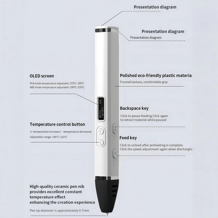 3D Printing Pen Kit With Detachable Body, HD OLED Screen & Precise Temperature Control – 3-Speed Adjustable EU Plug(Black)