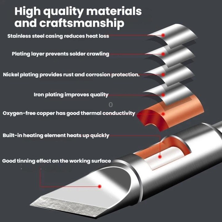 C115 Series Nano-Coated Soldering Tip For JBC T115 Handle Long Life Cartridge C115-K Knife