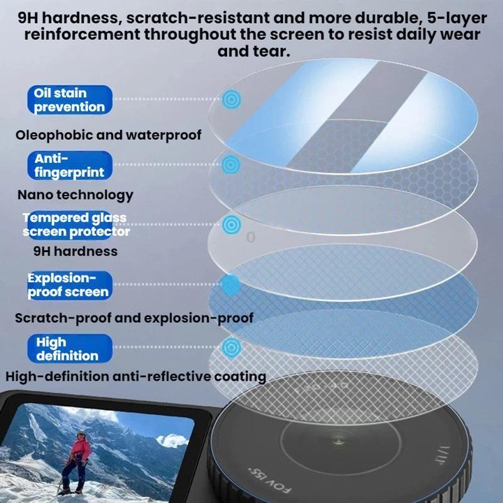 For DJI Osmo Action 6 Flymile Camera Lens HD Tempered Glass Screen Protector(AC6023)