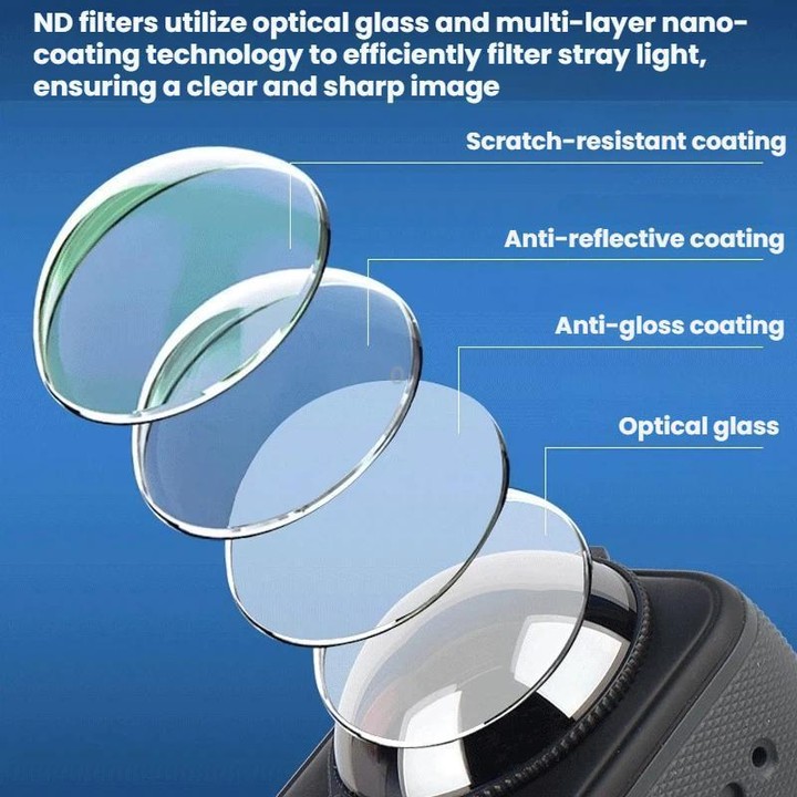 For Insta360 X5 2pcs /Box Panoramic Action Camera Filters Neutral Density Filters Glass Protective Filters, Spec: ND16