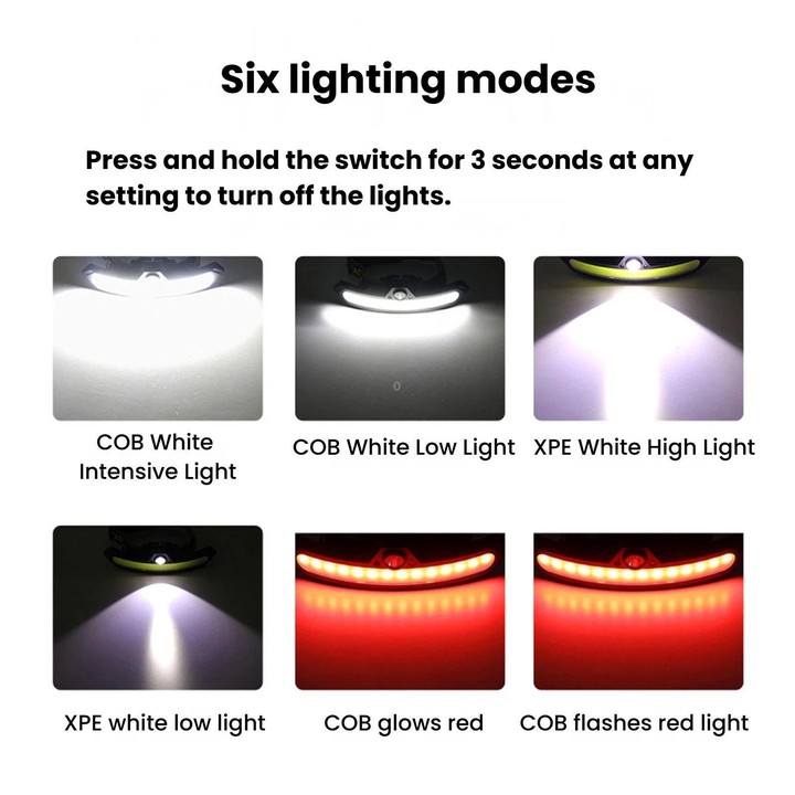 C15 XPE & COB Floodlight Sensor Headlamp, Multifunctional Outdoor LED Headlamp