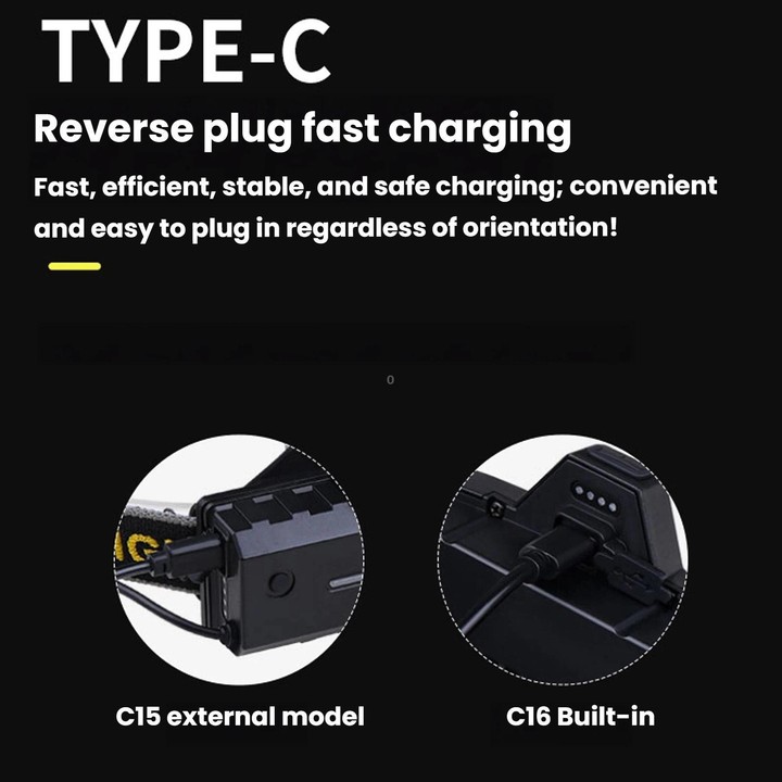 C15 XPE & COB Floodlight Sensor Headlamp, Multifunctional Outdoor LED Headlamp