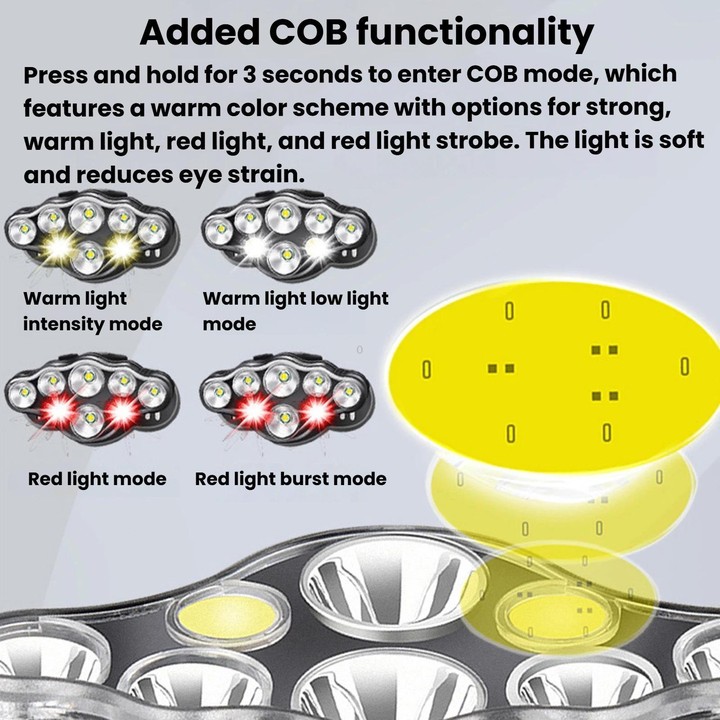 KC08 8LED Outdoor T6 High-Power Head-Mounted Flashlight, Waterproof COB Floodlight Headlamp For Camping & Night Fishing No Batte