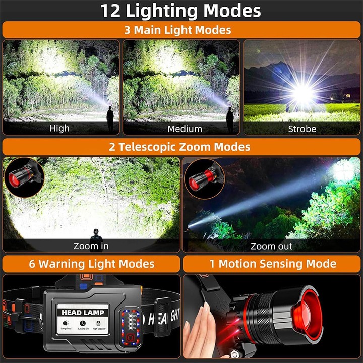 H622 High-Brightness Zoomable Motion-Sensor Headlamp, Long-Lasting Rechargeable LED Headlight For Outdoor Night Fishing, Spec: W