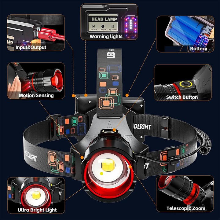 H622 High-Brightness Zoomable Motion-Sensor Headlamp, Long-Lasting Rechargeable LED Headlight For Outdoor Night Fishing, Spec: W