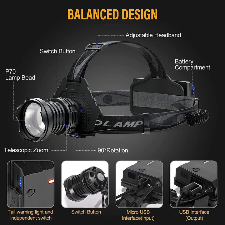 F621 Telescopic Zoom XHP70 High-Power Headlamp, LED Outdoor Floodlight Headlight No Battery