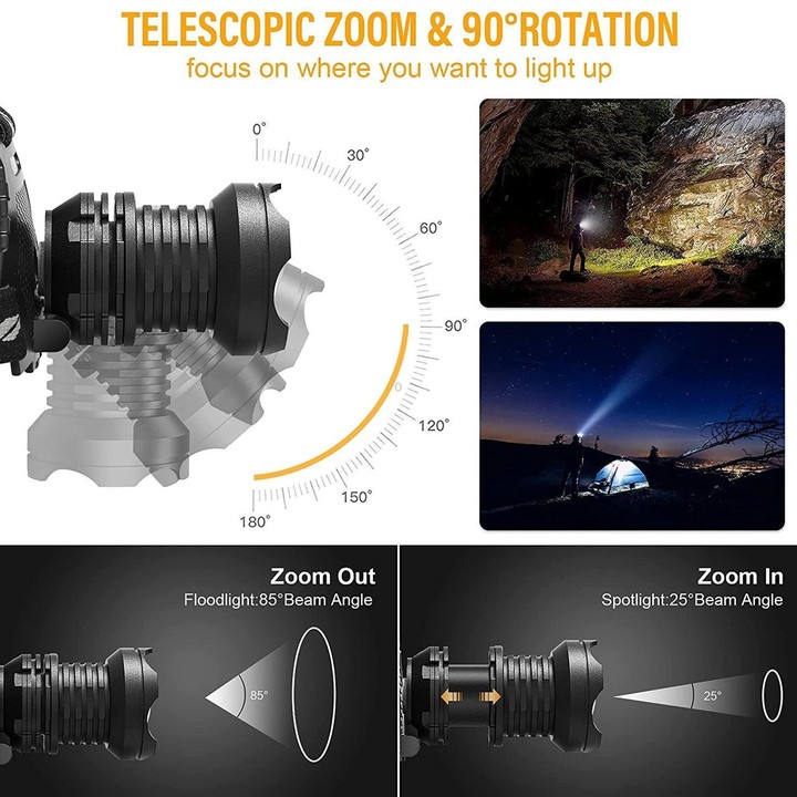 F621 Telescopic Zoom XHP70 High-Power Headlamp, LED Outdoor Floodlight Headlight No Battery