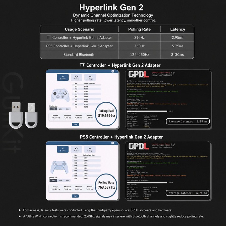 GuliKit Hyperlink Gen 2 Wireless Controller Adapter Low Latency Bluetooth Receiver up to 750Hz Polling Rate for PC Windows, Nint