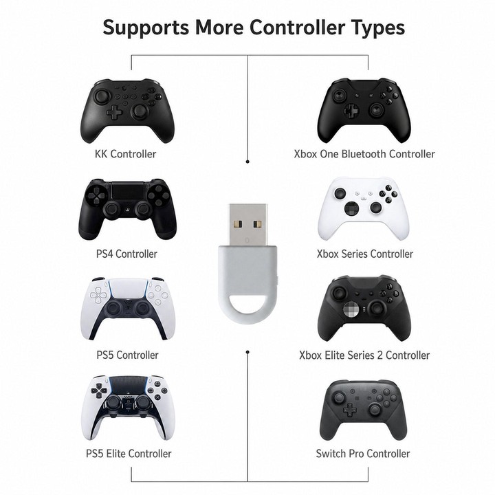 GuliKit Hyperlink Gen 2 Wireless Controller Adapter Low Latency Bluetooth Receiver up to 750Hz Polling Rate for PC Windows, Nint