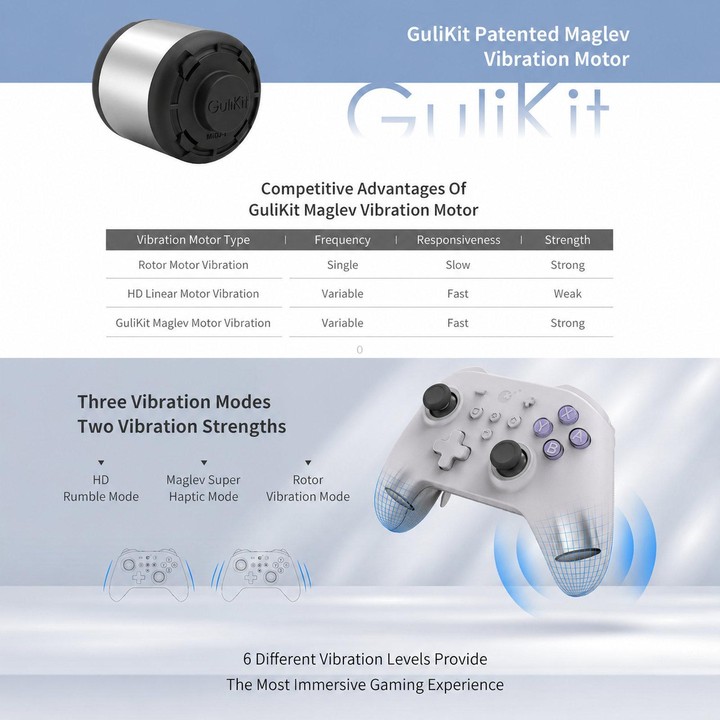 GuliKit NS39 KK3 MAX Controller With Hall Effect Joysticks & Triggers Supports Windows / Switch / Switch 2 / Android and iOS(Whi