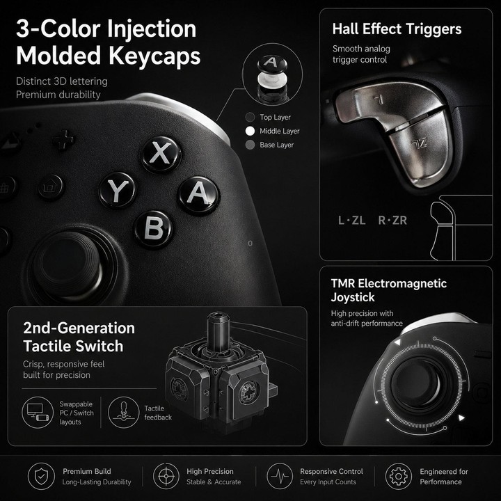 GuliKit KK2T Controller With TMR Electromagnetic Joystick Support NFC Amiibo and Switch Wakeup