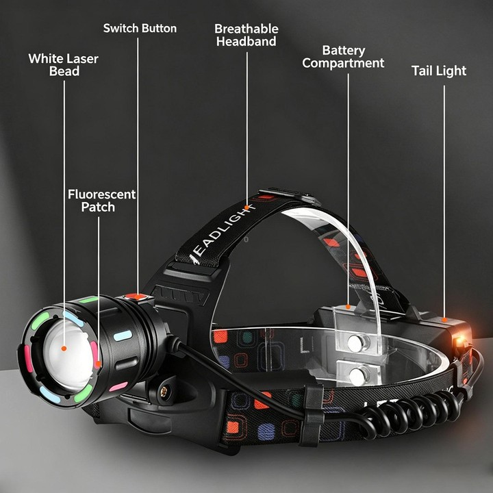 GY58 Zoomable Telescopic White Laser High Bright Headlamp Outdoor Multi-Functional LED Strip Headlight No Battery