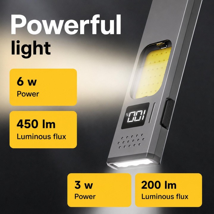 EDC-02 Portable Multi-Function High Bright Flashlight Outdoor Magnetic Clip-On COB LED Work Light