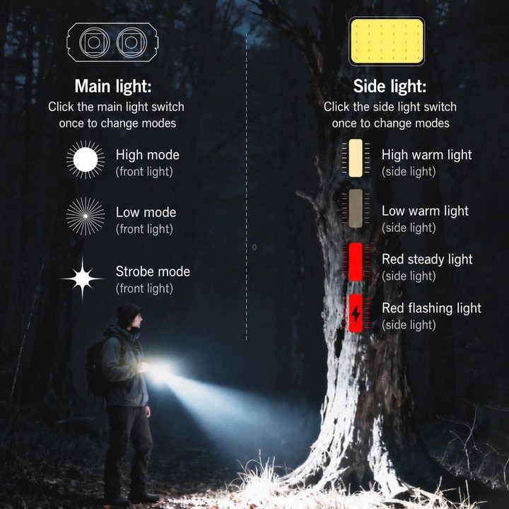 EDC-01 Multifunctional Outdoor Flashlight Bright Magnetic COB Clip-On Work Light