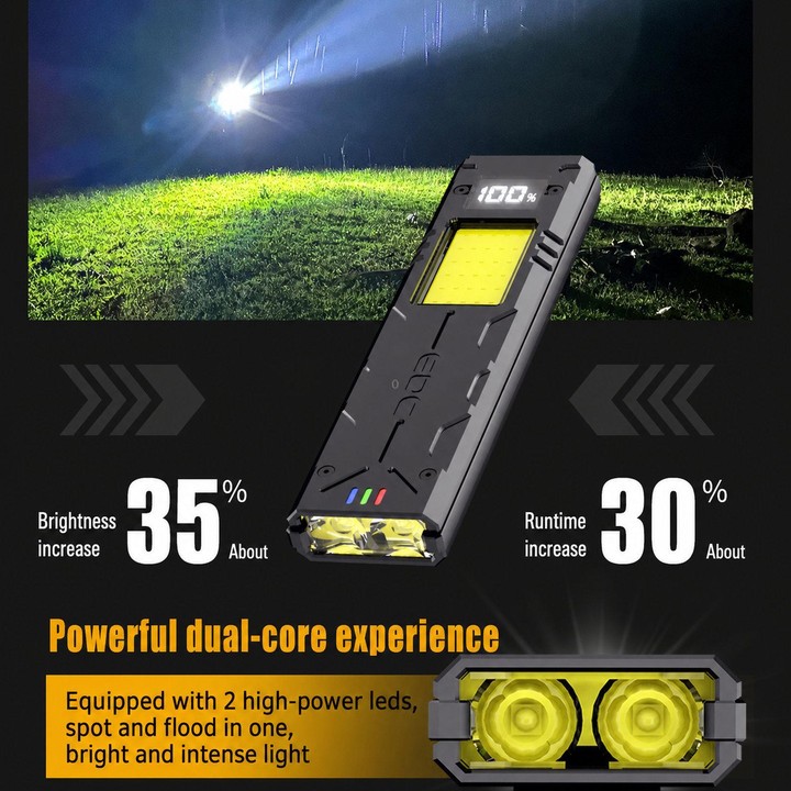 EDC-01 Multifunctional Outdoor Flashlight Bright Magnetic COB Clip-On Work Light