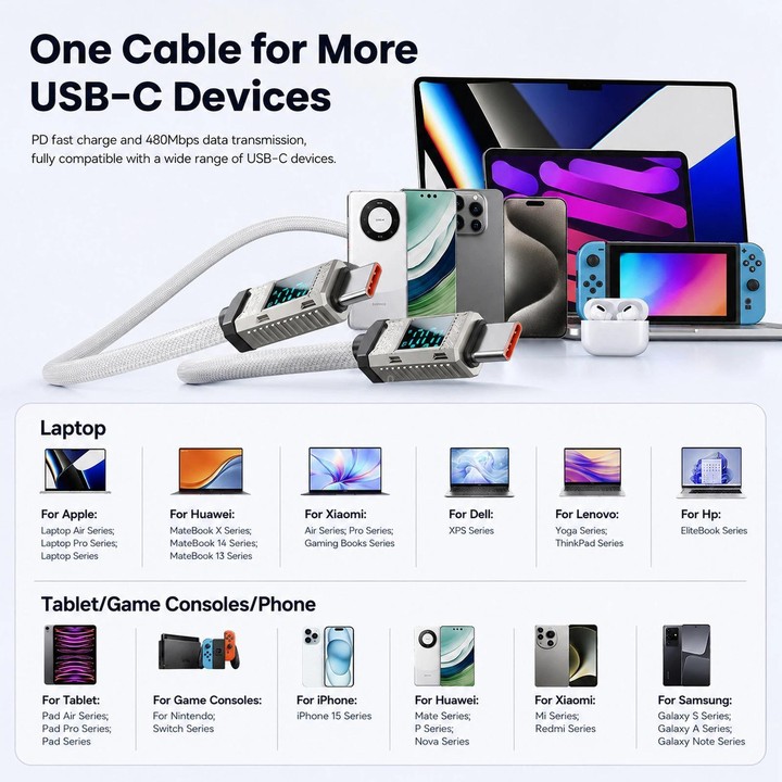 Toocki 100W USB-C / Type-C to USB-C/ Type-C Cable with LED Power Display, Length: 1m White