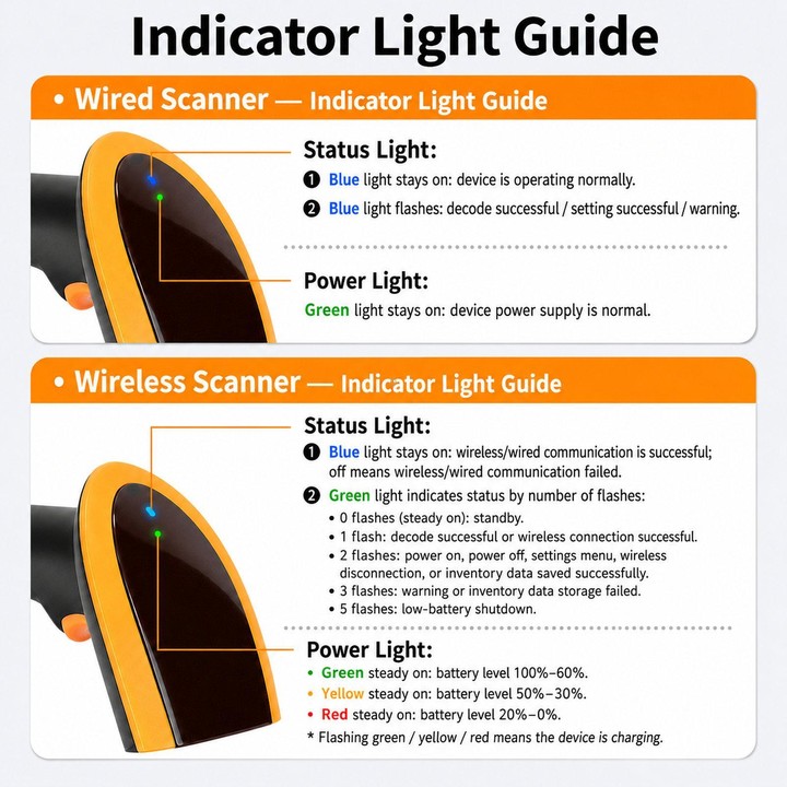 Yokoscan QR Code Scanner For Express Pharmacy Supermarket & Warehouse, Style: Wired With Folding Holder