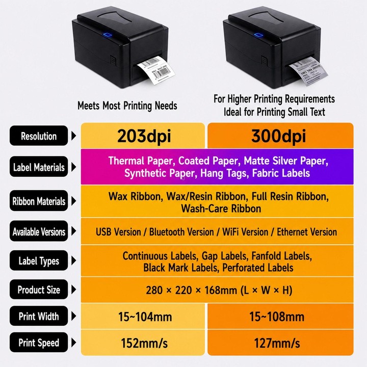 T4201 203dpi USB+Ethernet Thermal Transfer Direct Thermal Barcode Label Printer For Shipping Package And Jewelry Tag(EU Plug)