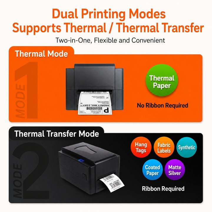 T4201 203dpi USB+Ethernet Thermal Transfer Direct Thermal Barcode Label Printer For Shipping Package And Jewelry Tag(UK Plug)