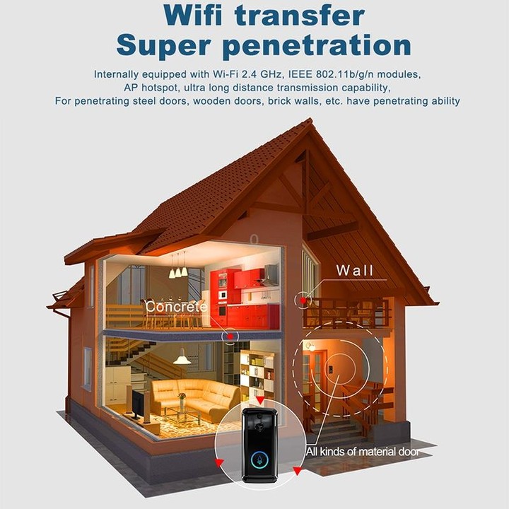 M101 WiFi Intelligent Video Doorbell, Support Infrared Night Vision / Motion Detection / Two-way Intercom / 32GB SD Card (Black)