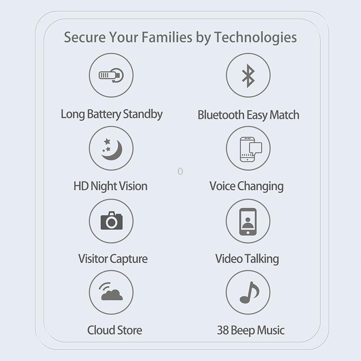DoorBell i5 Smart Doorbell HD Wireless Bluetooth WiFi Security Camera Visual Doorbells Anti-theft Support Bidirectional Voice In