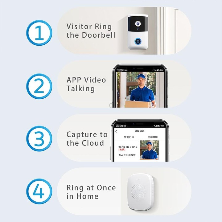 DoorBell i5 Smart Doorbell HD Wireless Bluetooth WiFi Security Camera Visual Doorbells Anti-theft Support Bidirectional Voice In