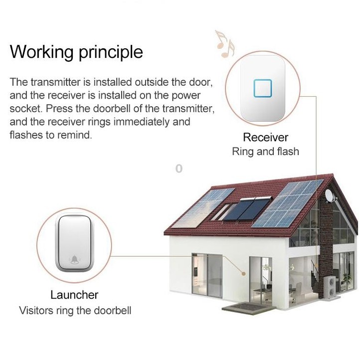 CACAZI FA88 Self-Powered Smart Home Wireless Doorbell, US Plug(White)