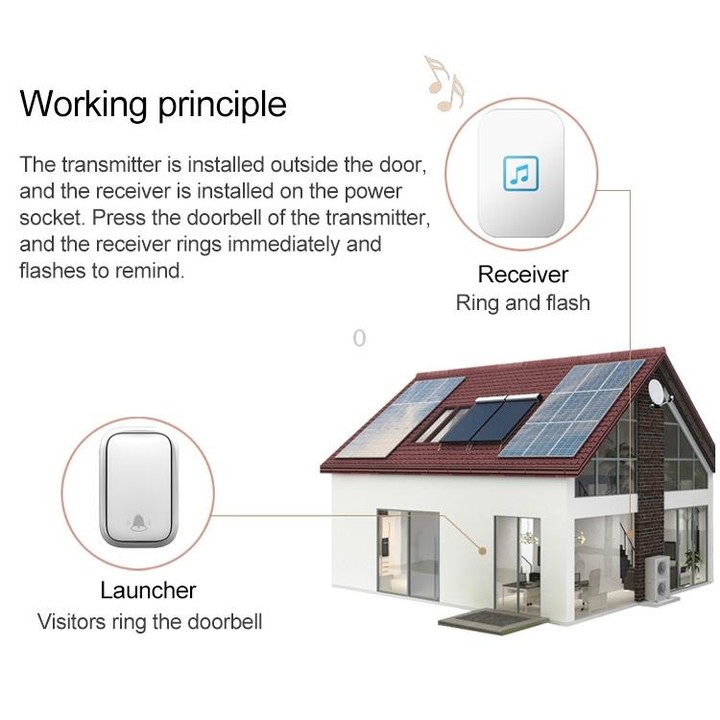 CACAZI FA86 Self-Powered Smart Home Wireless Doorbell, EU Plug(Black)
