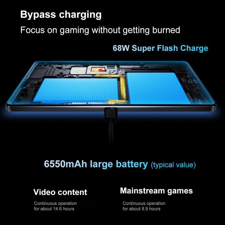 Lenovo LEGION Y700 2025 8.8 inch Anti-glare WiFi Gaming Tablet, 16GB+512GB, Android 14, Qualcomm Snapdragon 8 Gen3 Octa Core (Wh