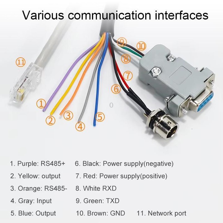 UHF Middle Range RFID Integrated Reader Identification Distance 0-5m, Style: Standard (EU Plug)