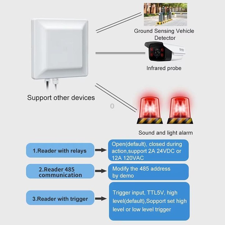 UHF Middle Range RFID Integrated Reader Identification Distance 0-5m, Style: Standard (US Plug)