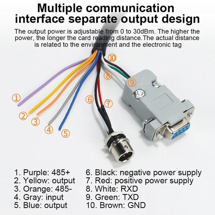 UHF Electronic Tag Identification RFID Reader / Writer 7dbi Antenna Integrated Reader, Style: USB Virtual Port (US Plug)