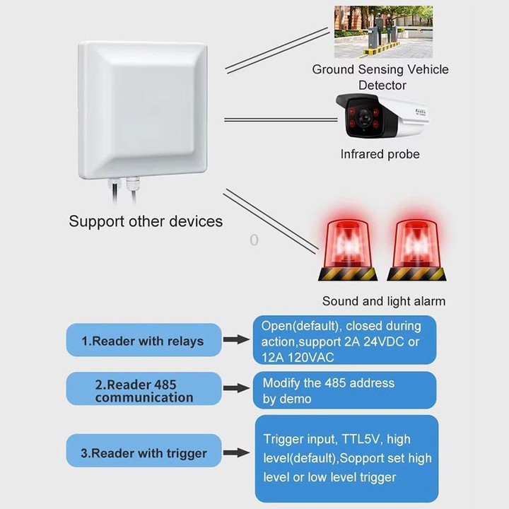 UHF RFID Reader Long Range Integrated Reader Writer With E710 Chip, Style: Standard (US Plug)