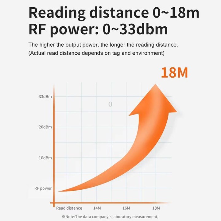 UHF RFID Reader Long Range Integrated Reader Writer With E710 Chip, Style: Add 4G Communication (US Plug)