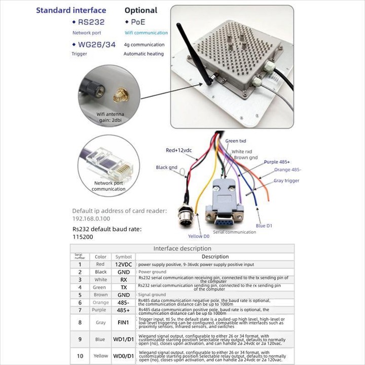 Industrial UHF RFID Long Range Integrated Reader Built-in 9dBi Antenna, Style: with WiFi Communication (UK Plug)
