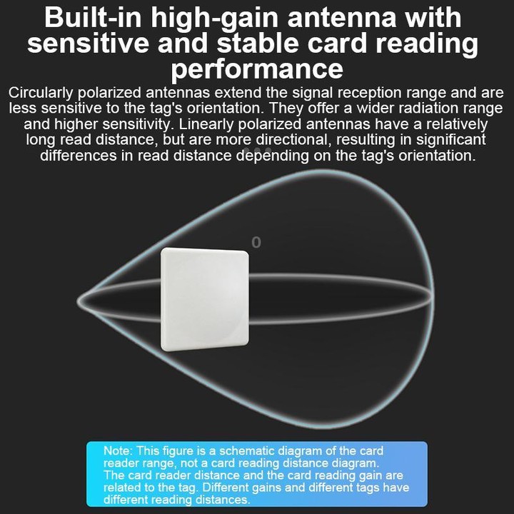 Industrial UHF RFID Long Range Integrated Reader Built-in 9dBi Antenna, Style: with WiFi Communication (US Plug)