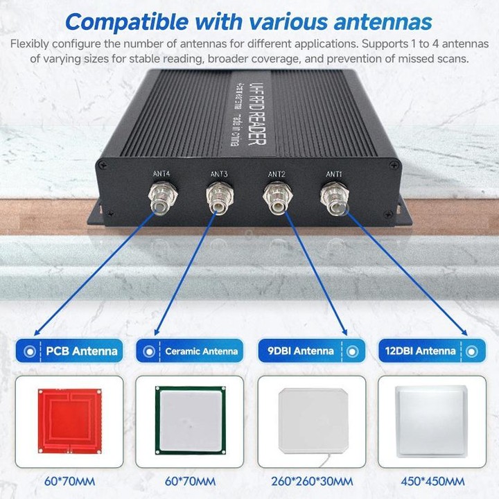 RFID 4-Channel UHF Long-Range Reader with Antenna, Industrial Access Control & Warehouse Management RFID Reader / Writer (EU Plu