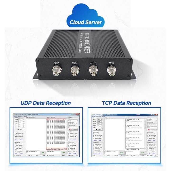 RFID 4-Channel UHF Long-Range Reader with Antenna, Industrial Access Control & Warehouse Management RFID Reader / Writer (EU Plu