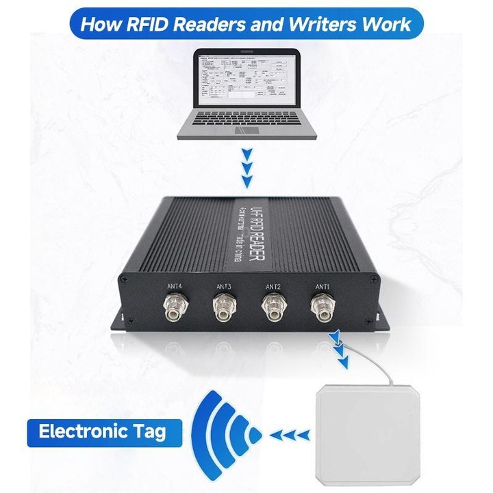RFID 4-Channel UHF Long-Range Reader with Antenna, Industrial Access Control & Warehouse Management RFID Reader / Writer (EU Plu