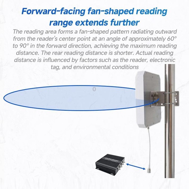 RFID 4-Channel UHF Long-Range Reader with Antenna, Industrial Access Control & Warehouse Management RFID Reader / Writer (EU Plu