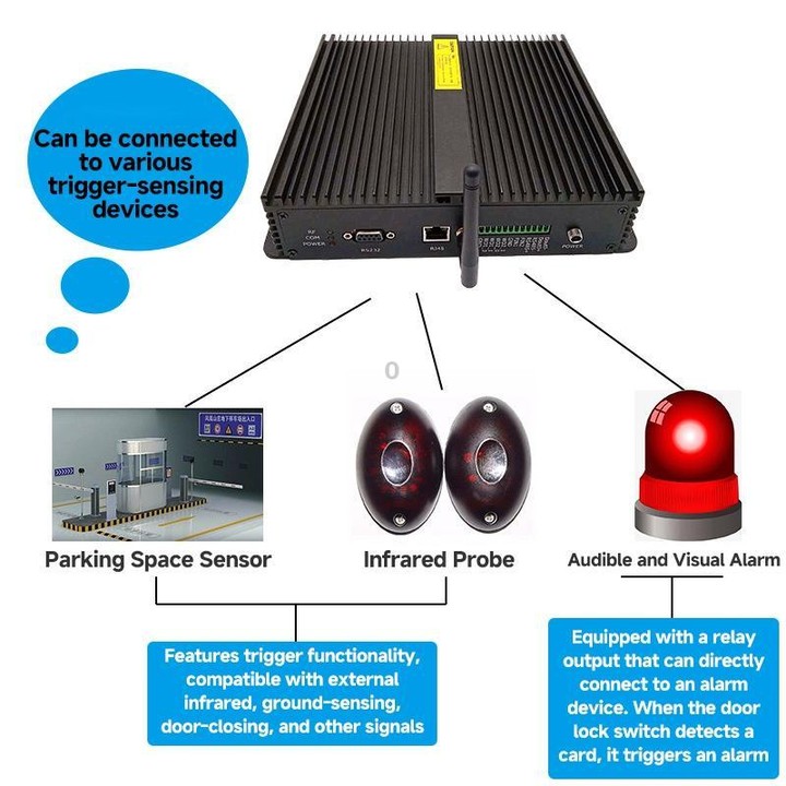 8-Channel UHF Split-Type RFID Reader / Writer, Ethernet / Serial Port, Warehouse Management & Industrial Electronic Tag Identifi