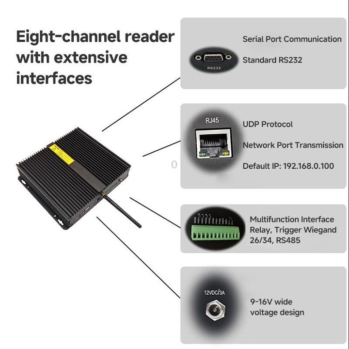 8-Channel UHF Split-Type RFID Reader / Writer, Ethernet / Serial Port, Warehouse Management & Industrial Electronic Tag Identifi